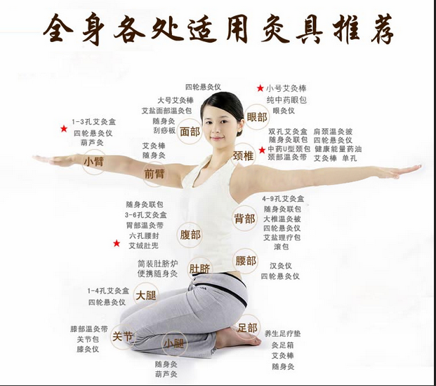 艾灸養(yǎng)生，叫你如何艾灸消除產(chǎn)后腹痛